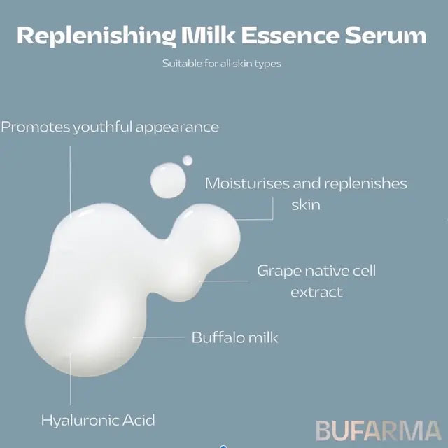 Bufarma Replenishing Milk Essence Serum for sensitive skin dermatologically tested lightweight serum leaving skin balanced nourished and refreshed