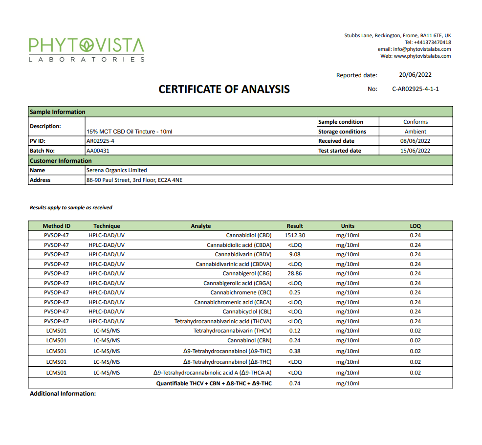 Certificate of Analysis from Phytovista Laboratories Serena Organics 15% CBD Oil Drops