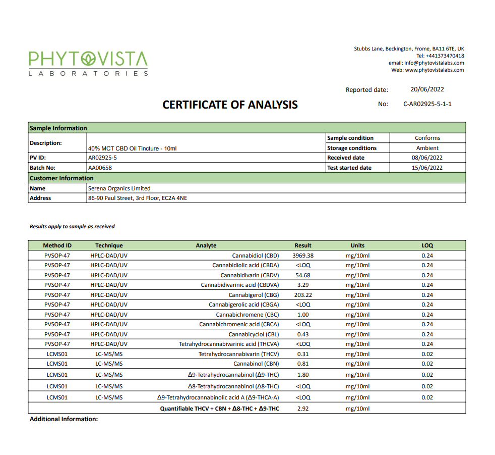 Certificate of Analysis from Phytovista Laboratories Serena Organics 40% CBD Oil Drops