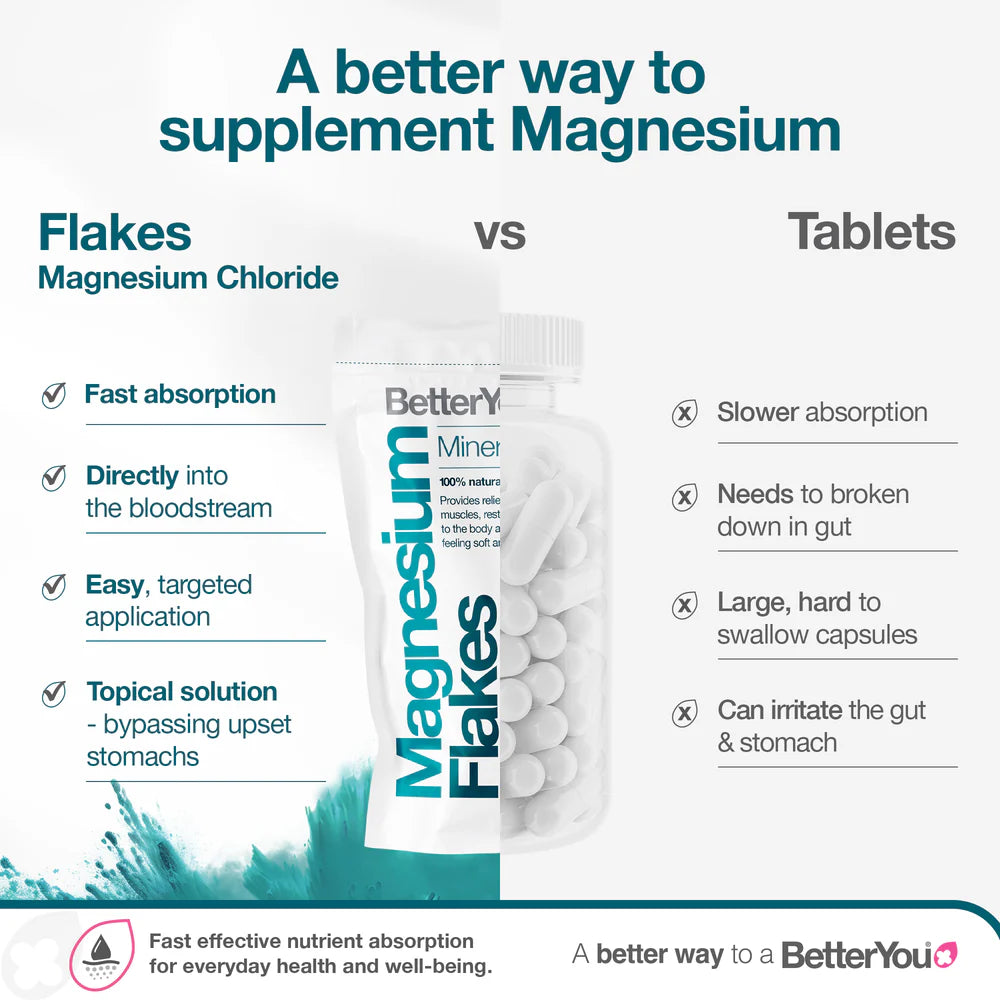 BetterYou Magnesium Flakes 1kg with magnesium chloride hexahydrate providing 120g elemental magnesium per kilogram