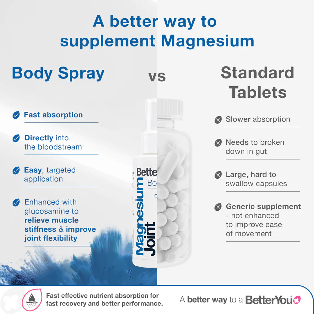 BetterYou Magnesium Oil Joint Spray ingredients label showing magnesium chloride glucosamine and eucalyptus globulus leaf oil