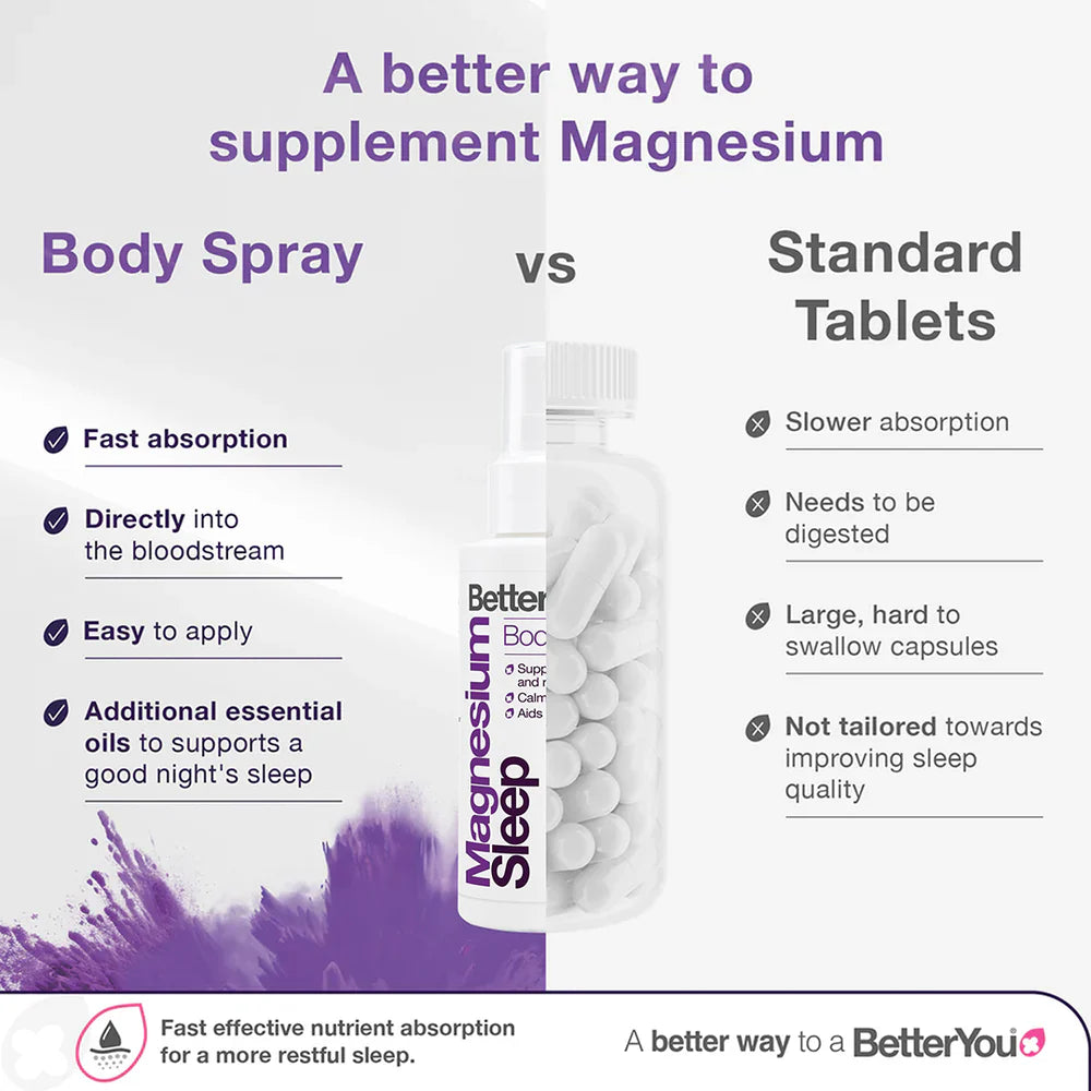 BetterYou Magnesium Sleep Spray with Lavandula angustifolia oil and magnesium chloride helping to relax muscles and support normal nervous system function before sleep