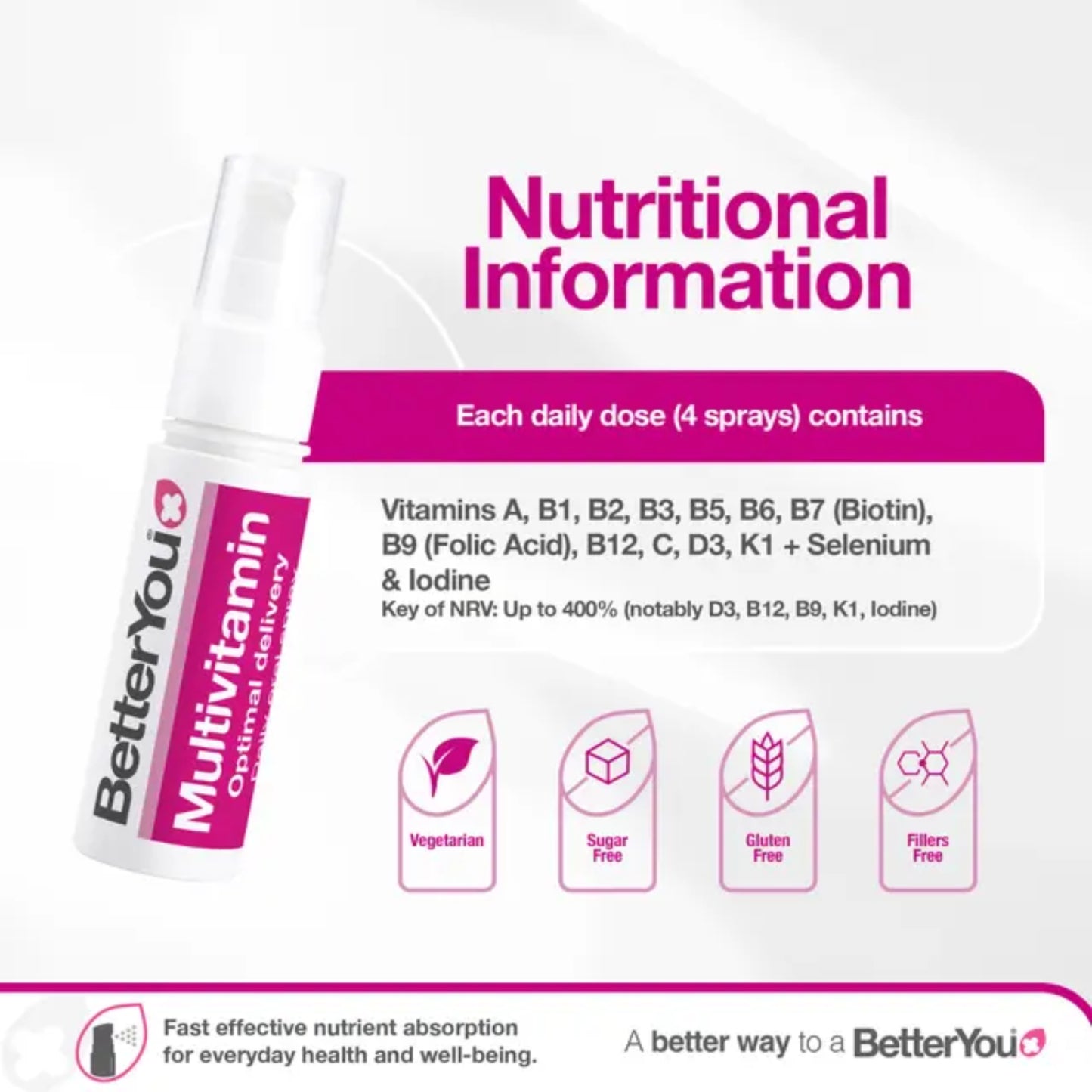BetterYou Multivitamin Oral Spray with vitamin D3 B12 biotin and selenium absorbed directly through the mouth without tablets or capsules