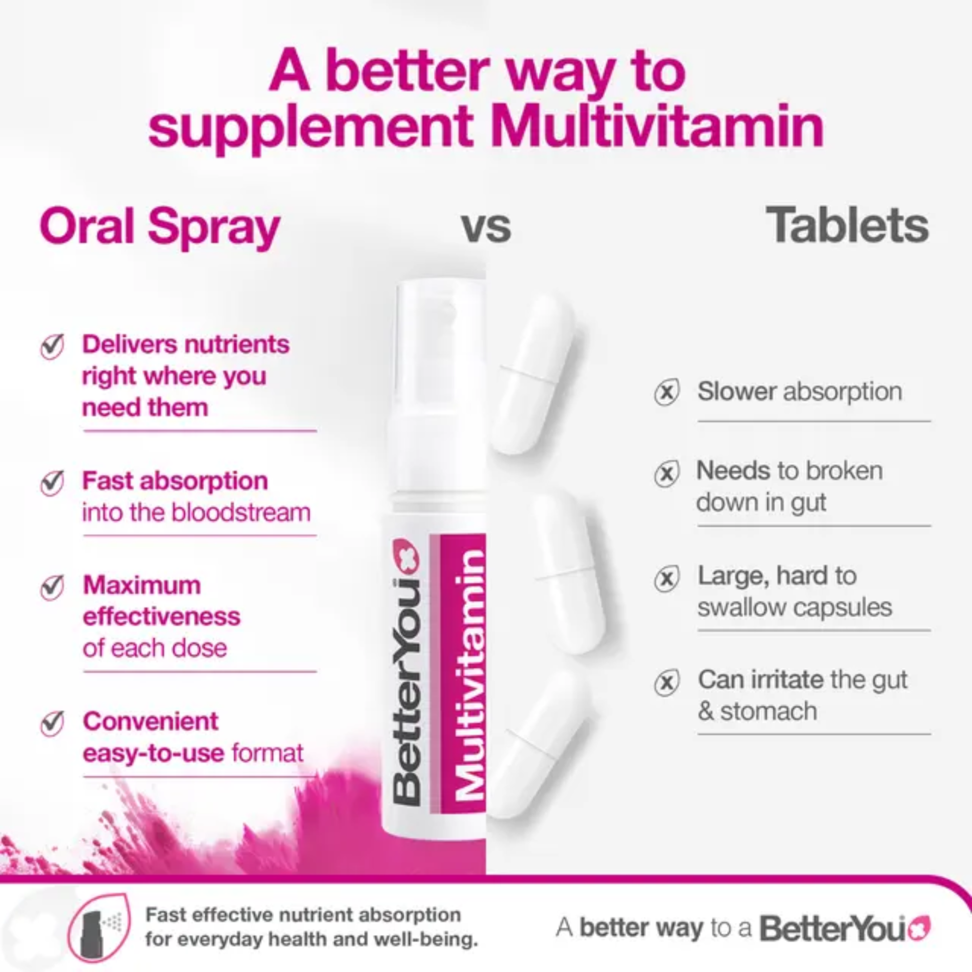 BetterYou Multivitamin Oral Spray 25ml sugar free gluten free and filler free daily multivitamin spray in refreshing blackcurrant and plum