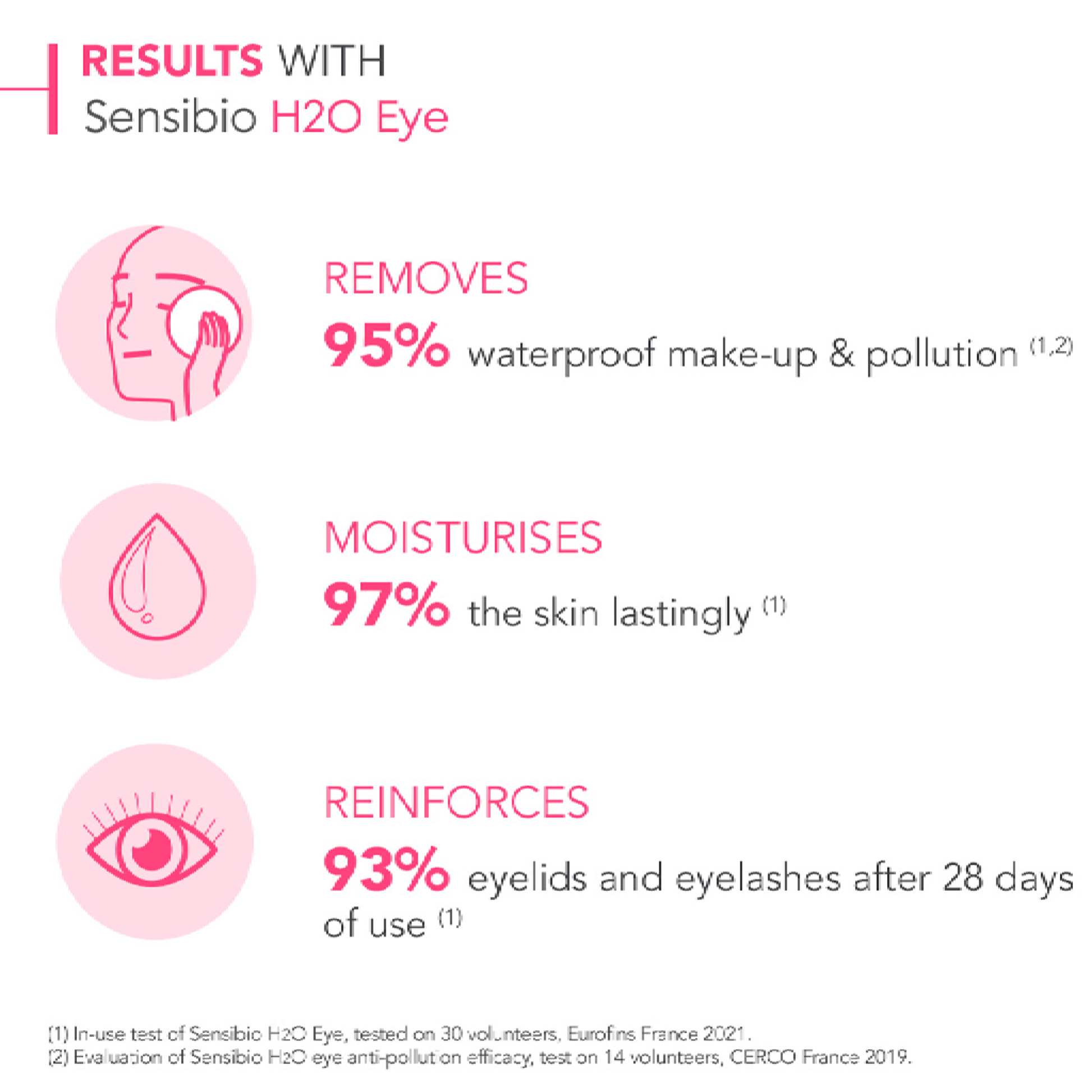 Bioderma Sensibio eye makeup remover for sensitive eyes and lips, removes waterproof makeup without irritation leaving skin clean and comfortable