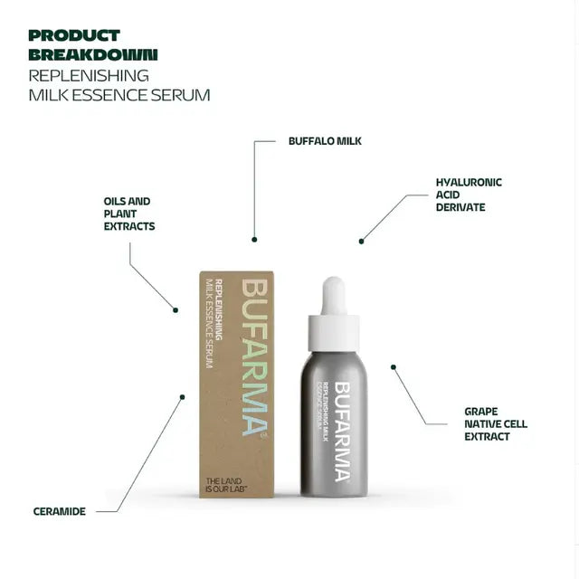 Bufarma Replenishing Milk Essence Serum with Sodium Hyaluronate and grape stem cell extract replenishing moisture and supporting skin renewal