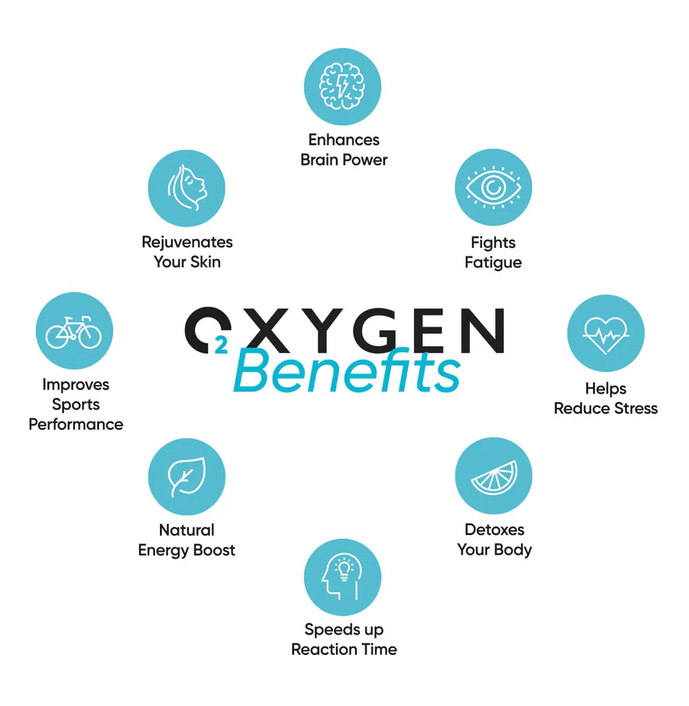 ClearO2 Oxygen Can with Inhaler Cap 15 Litres