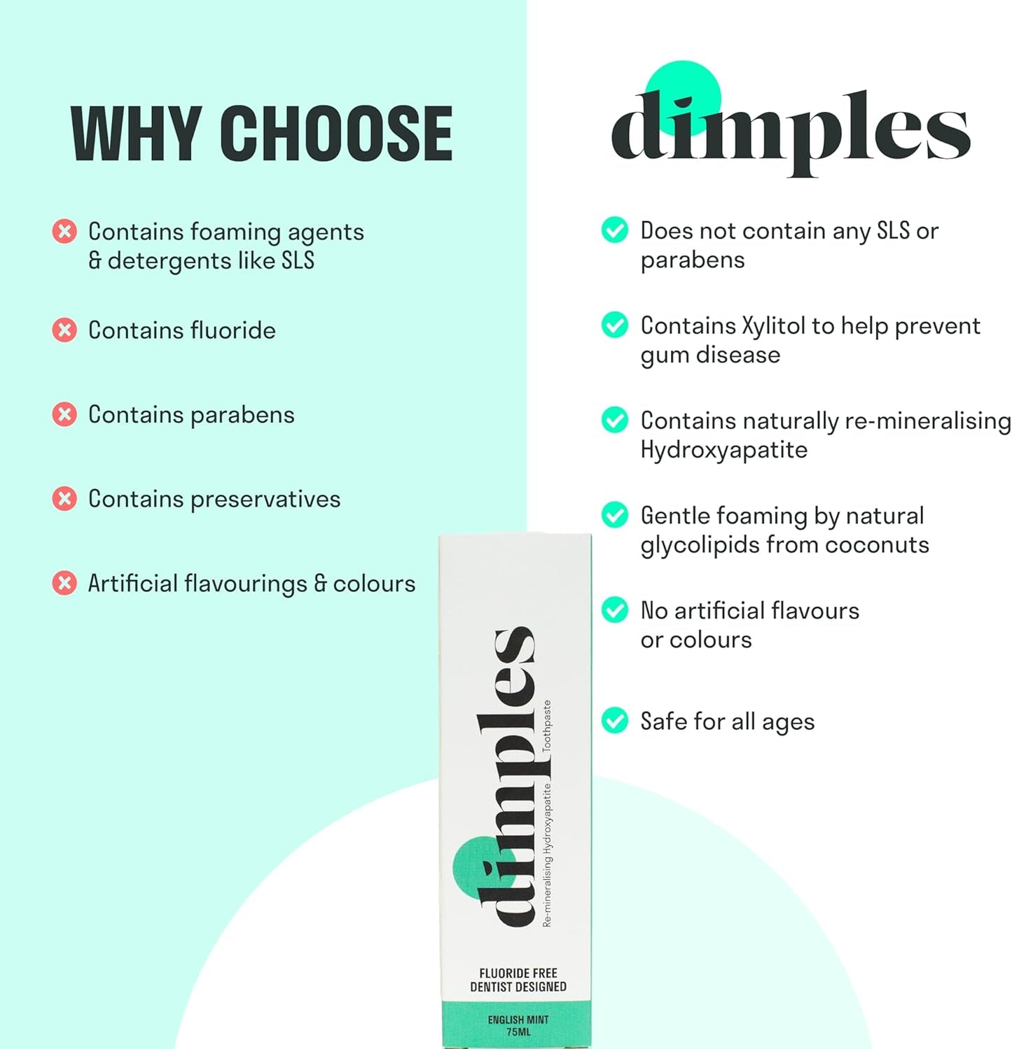 Dimples toothpaste with hydroxyapatite and xylitol helping rebuild and strengthen tooth enamel without fluoride or SLS