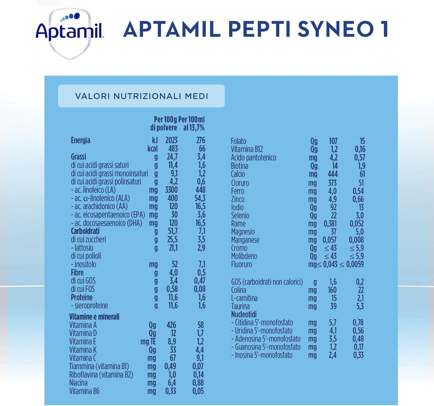 Aptamil Pepti 1 Syneo infant formula 400g hypoallergenic nutritionally complete for dietary management of CMA from birth