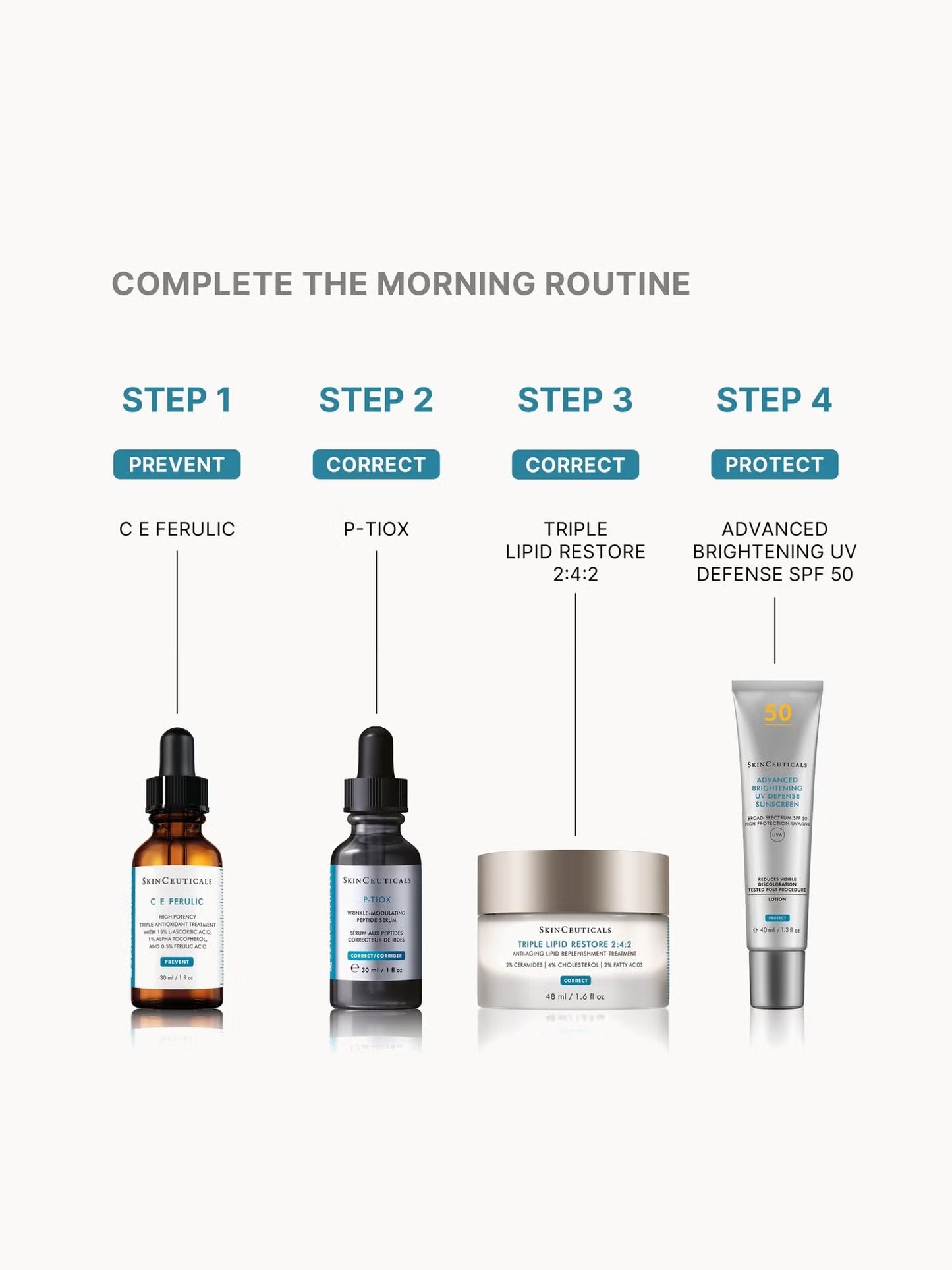 SkinCeuticals P-Tiox 30ml