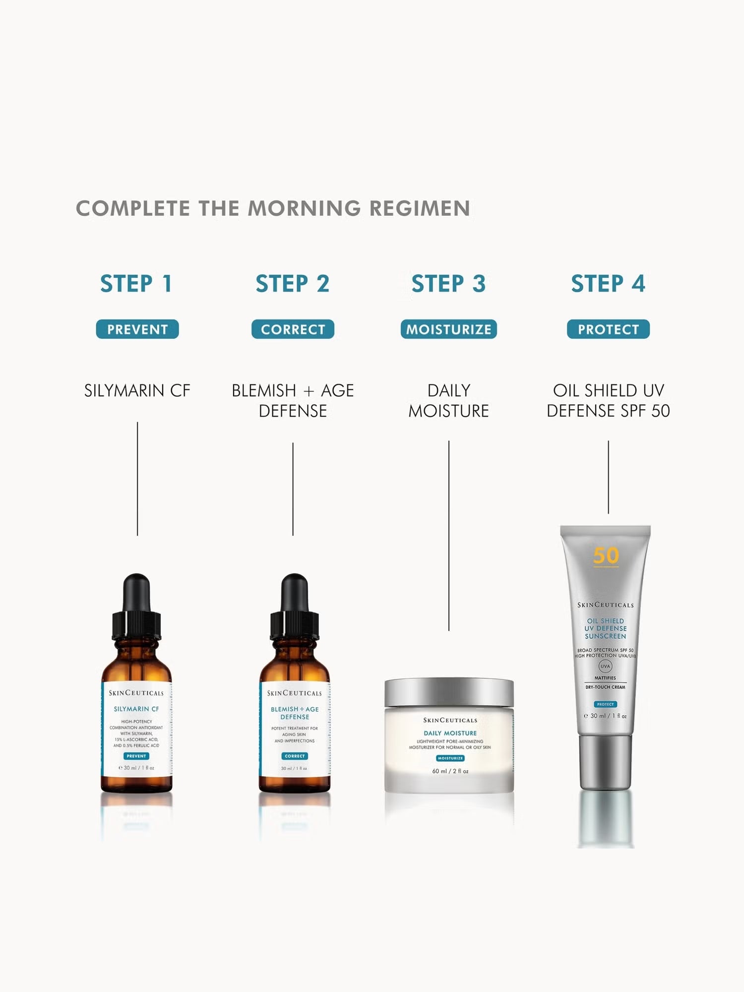 SkinCeuticals Silymarin CF Vitamin C Serum 30ml Oily Skin Antioxidant