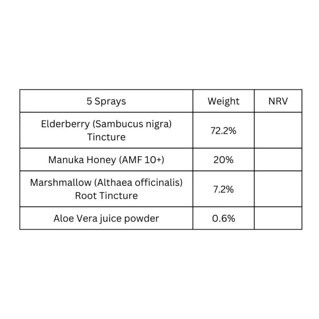 Viridian elderberry throat spray showing organic elderberry manuka honey and marshmallow root formulation for natural throat soothing and immune support