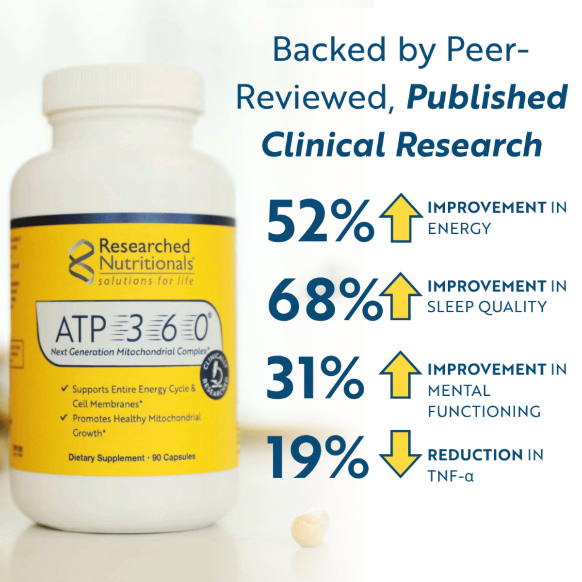 Researched Nutritionals ATP 360 supplement facts showing five proprietary blends Membrane Potential Krebs Plus Foundation RN Lipid Concentrate per 3-capsule serving